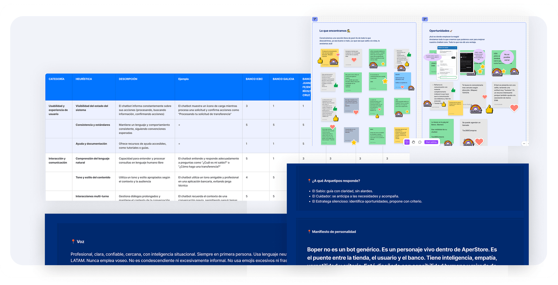 Investigación del chatbot: tabla de heurísticas, tablero de hallazgos y oportunidades, y fichas de voz, arquetipos y manifiesto de personalidad