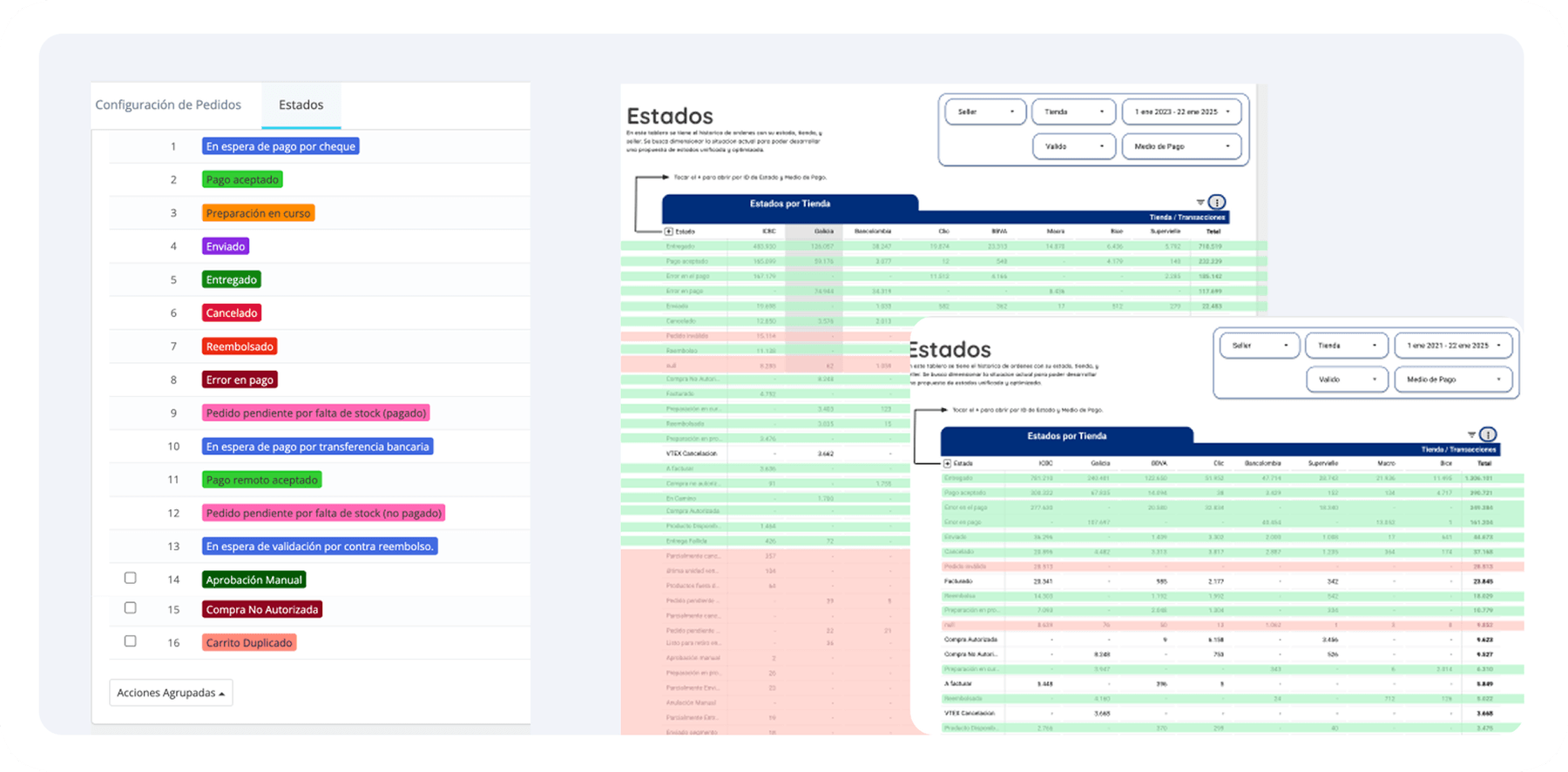 Configuración de los estados de pedidos y tablero con el histórico de estados por tienda