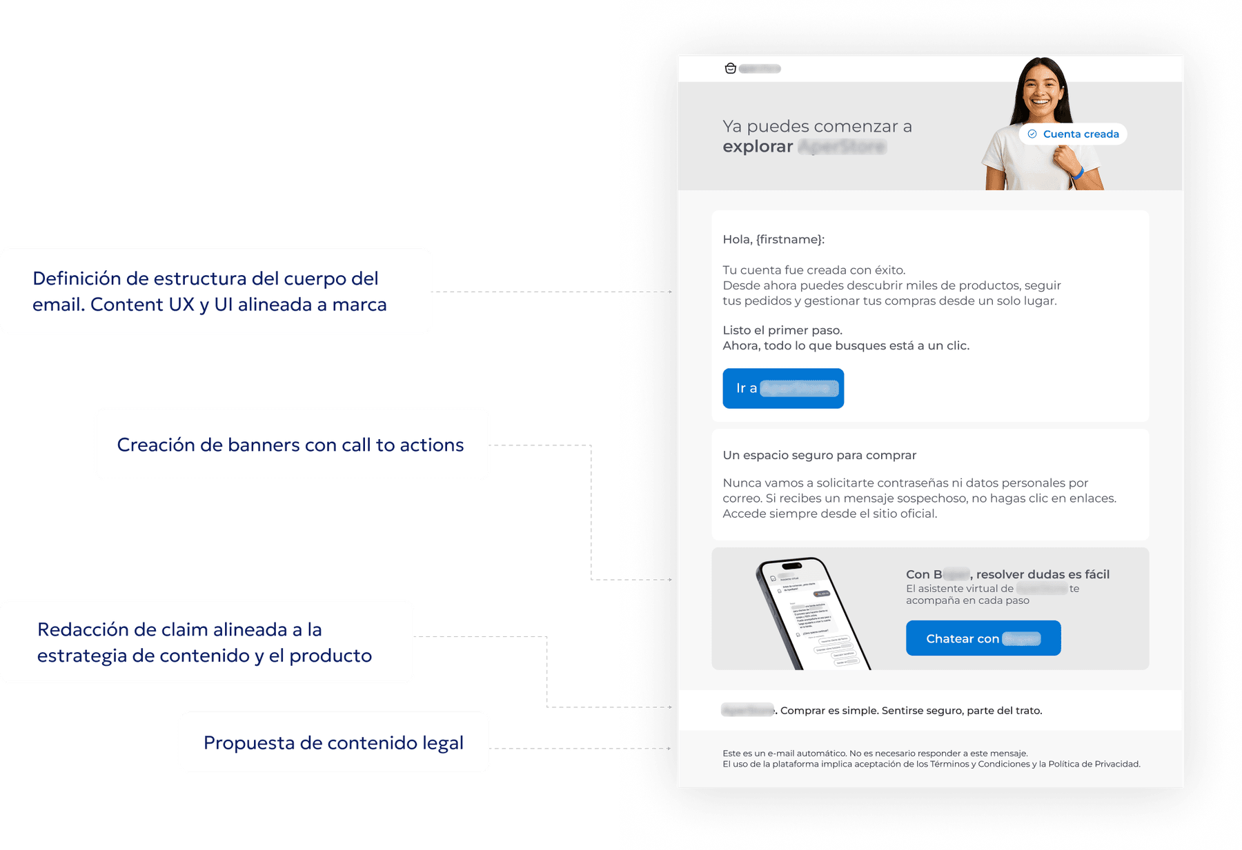 Correo de bienvenida con notas: estructura del cuerpo del email, banners con call to actions, claim alineado a la estrategia de contenido y propuesta de contenido legal
